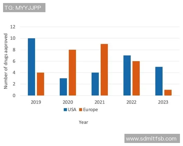 数据分析视角下LNG市场节奏表现及其影响因素探讨 数据分析视角下LNG市场节奏表现及其影响因素探讨